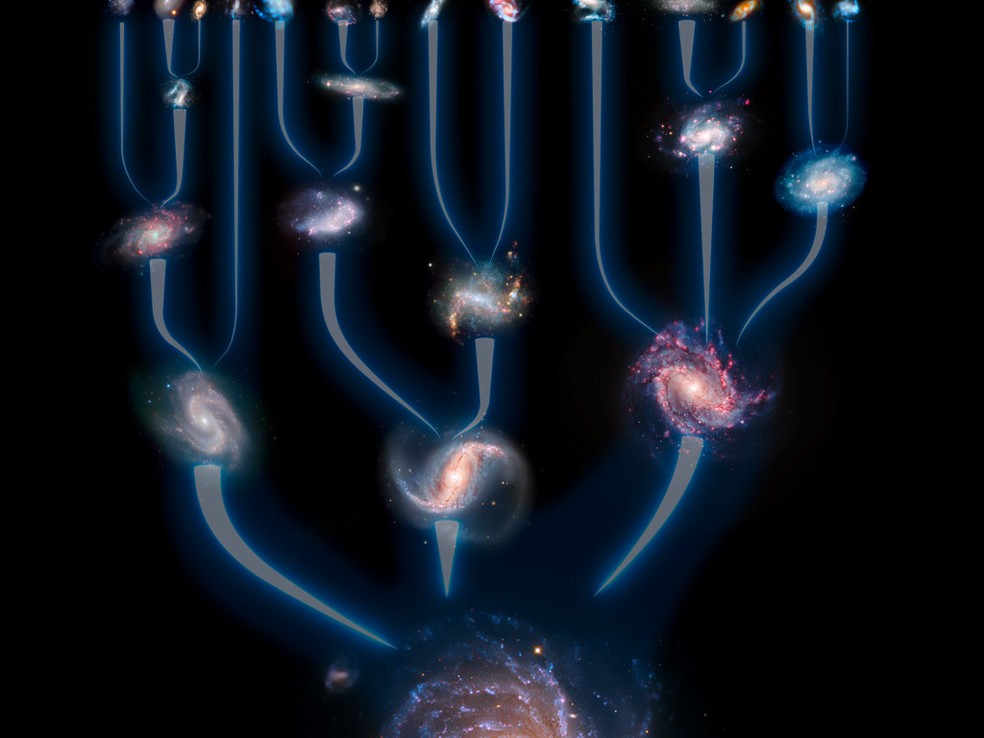 Representação do modelo hierárquico de formação. As primeiras galáxias que se formaram eram menores e menos massivas, e crescem à medida que se fundem com outras galáxias. — Foto: ESO/L. Calçada