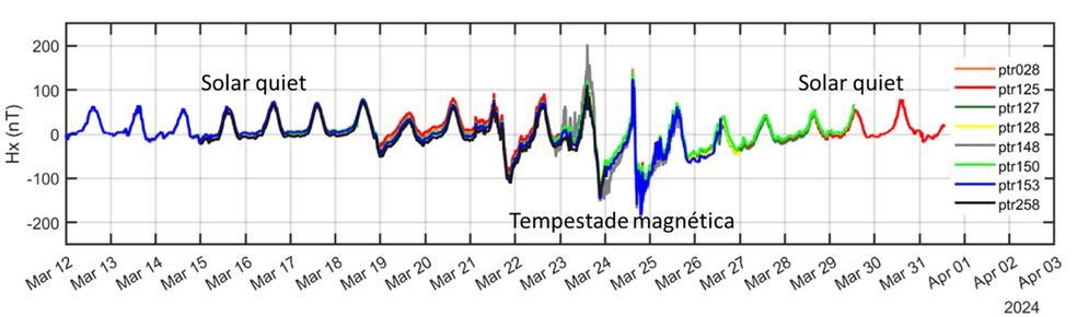 Tempestade magnética observada entre 24 e 25 de março — Foto: Produção Geol. José Antônio Pereira