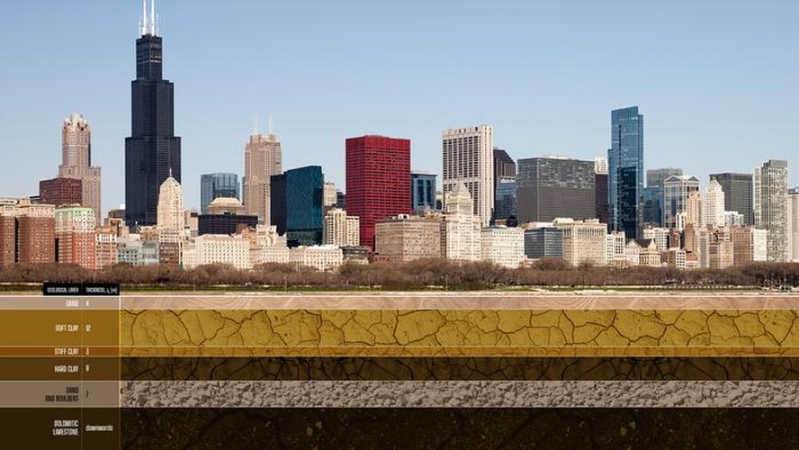 Camadas geológicas abaixo do centro de Chicago