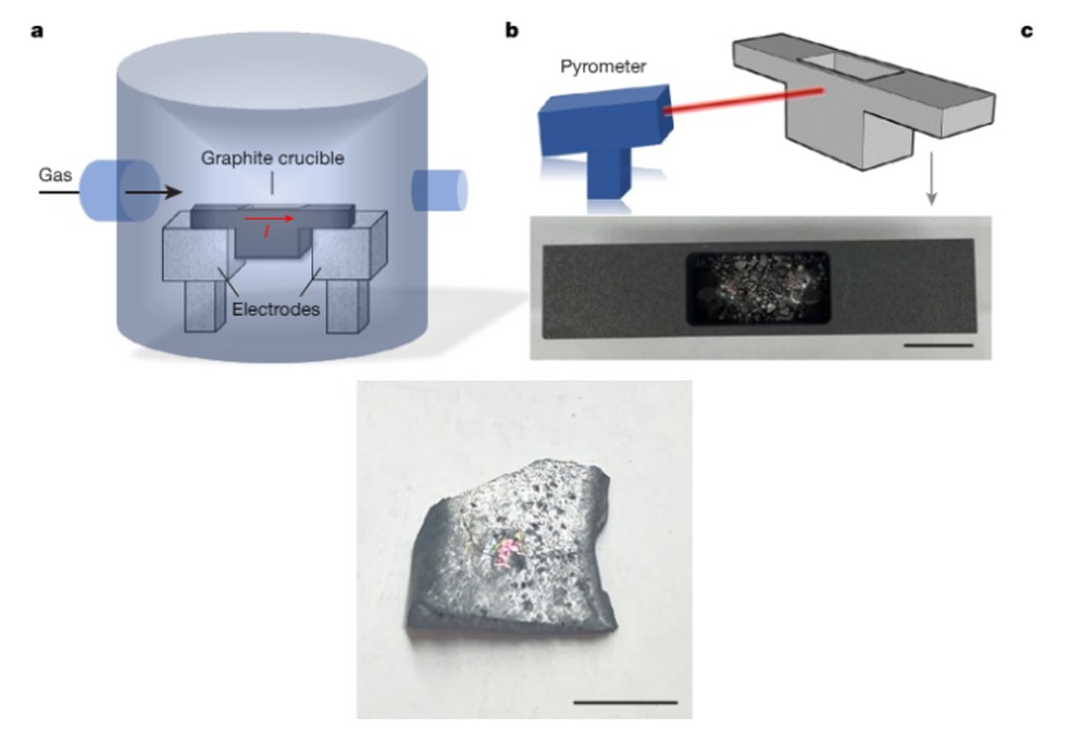 Estrutura projetada pelo coautor Won Kyung Seong, do Instituto de Cincias Bsicas em funcionamento  Foto: Nature