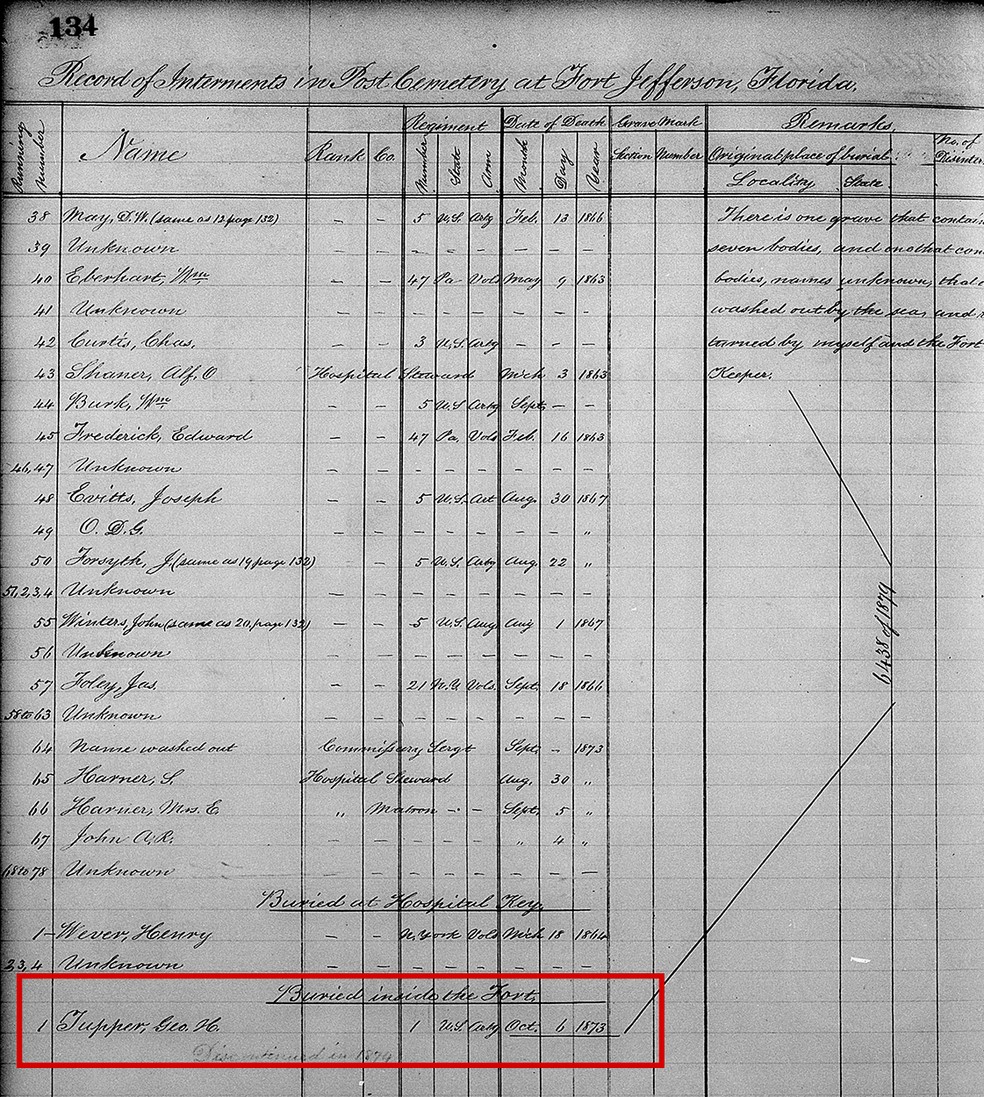 Registro de sepultamento de Tupper, que faleceu quase um ano após ingressar no exército — Foto: Arquivos Nacionais e Administração de Registros