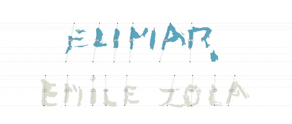 Análise de caligrafia comparando as palavras ELIMAR e as obras EMILIE ZOLA da pintura Natureza Morta com Bíblia (1885) de Van Gogh — Foto: OddCommon