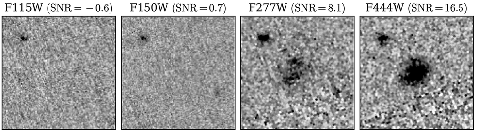 A galáxia AzTECC71 é claramente visível no filtro de cor mais vermelho do instrumento NIRCam no Telescópio Espacial James Webb (F444W, extrema direita), mas não nos filtros mais azuis (F115W e 150W, esquerda) — Foto: . McKinney/M. Franco/C. Casey/Universidade do Texas em Austin