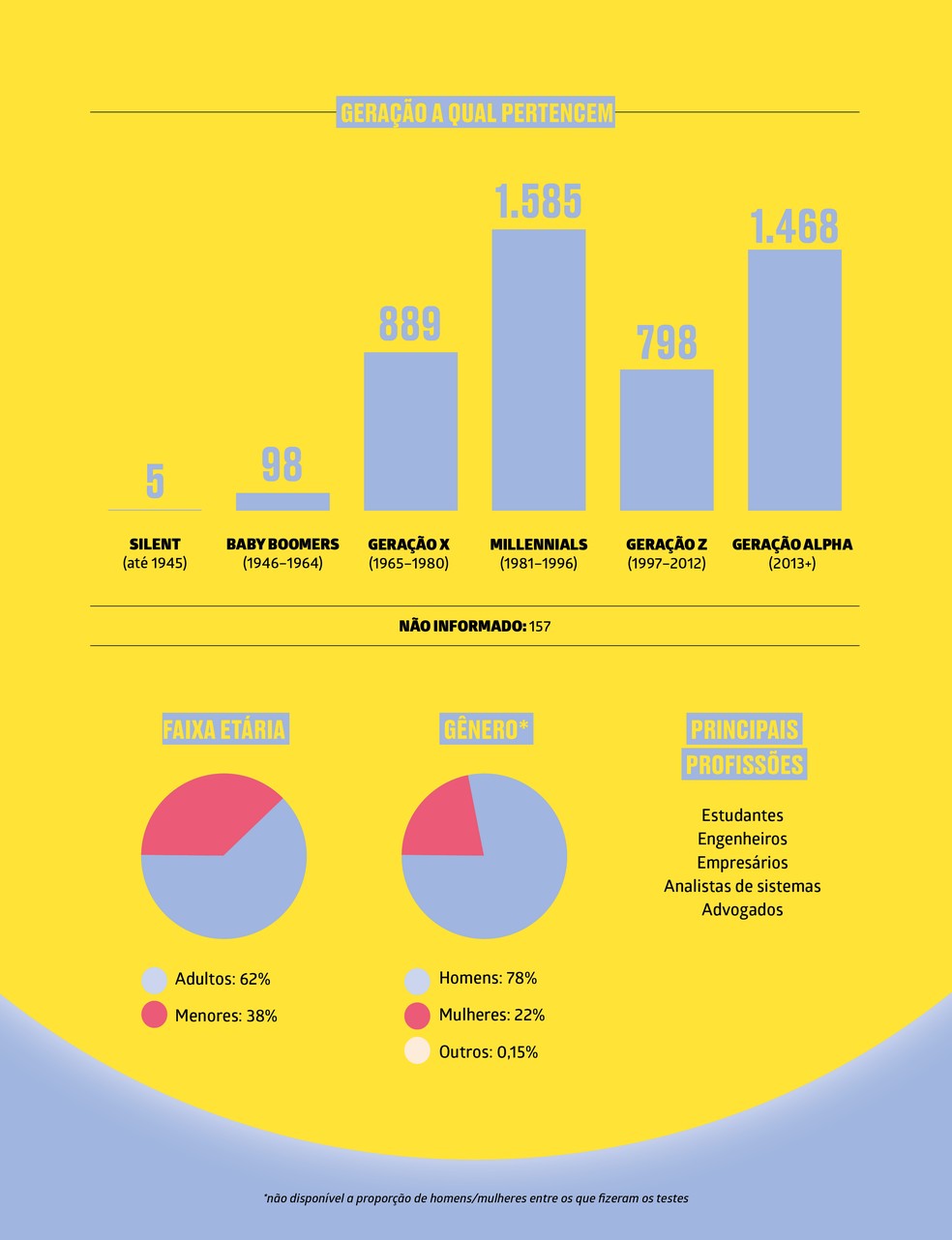  Flavia Hashimoto/Mensa Brasil