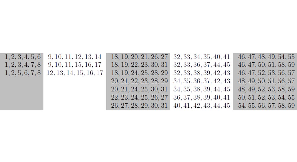 A sequência de números proposta pelos matemáticos para se ganhar na loteria britânica — Foto: David Cushing e David I. Stewart / https://doi.org/10.48550/arXiv.2307.12430 Focus to learn more
