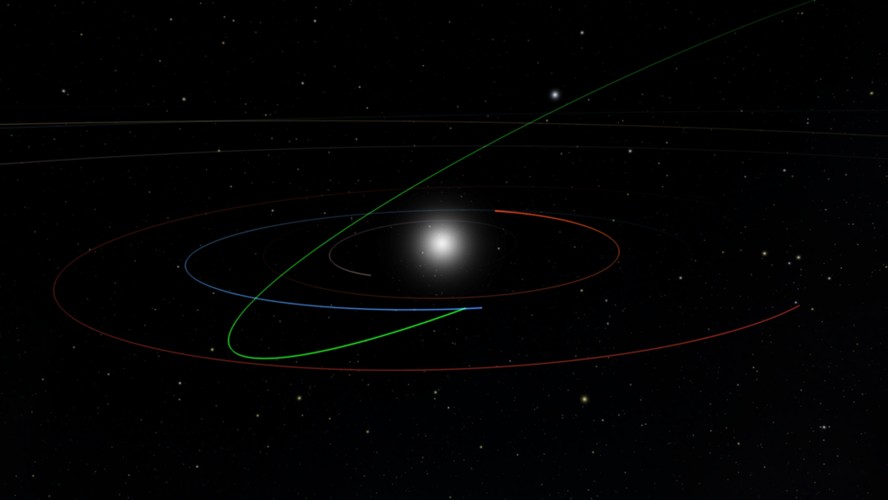 Imagem mostrando a órbita de 2022 SF289 (verde) em sua aproximação mais próxima da Terra (órbita em azul). As órbitas de Vênus e Marte são mostradas em laranja e vermelho, respectivamente