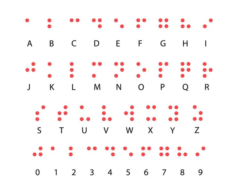 Tradução do alfabeto para o sistema braille, que consiste no arranjo de até seis pontos em relevo — Foto: Freepik