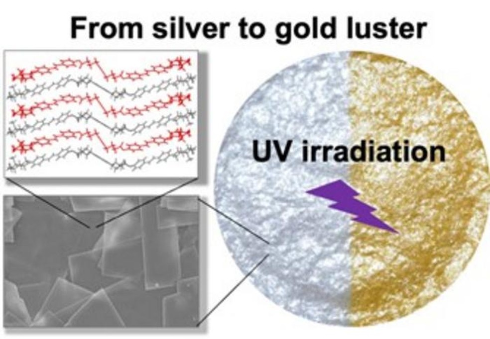 A irradiação UV de cristais de diacetileno obtidos pela formação de uma estrutura de matriz única altera o brilho de prata para dourado — Foto: Michinari Kohri/Universidade de Chiba