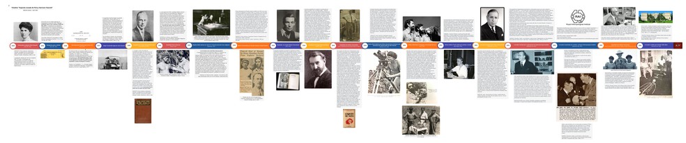 Linha do tempo dos últimos acontecimentos envolvendo o desaparecimento de Percy Fawcett — Foto: Deborah Lavorato Leme (2024)