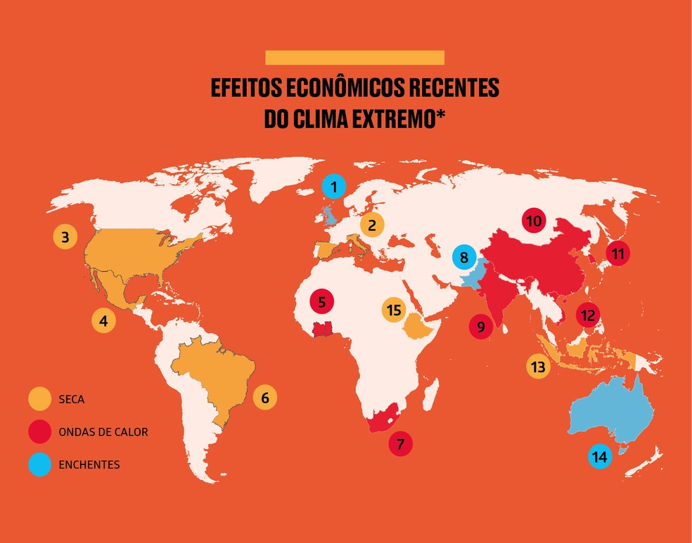Efeitos econômicos recentes do clima extremo — Foto: Flavia Hashimoto