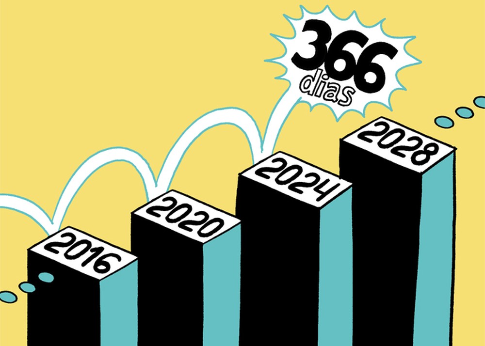 Por que fevereiro tem 28 (ou 29) dias?