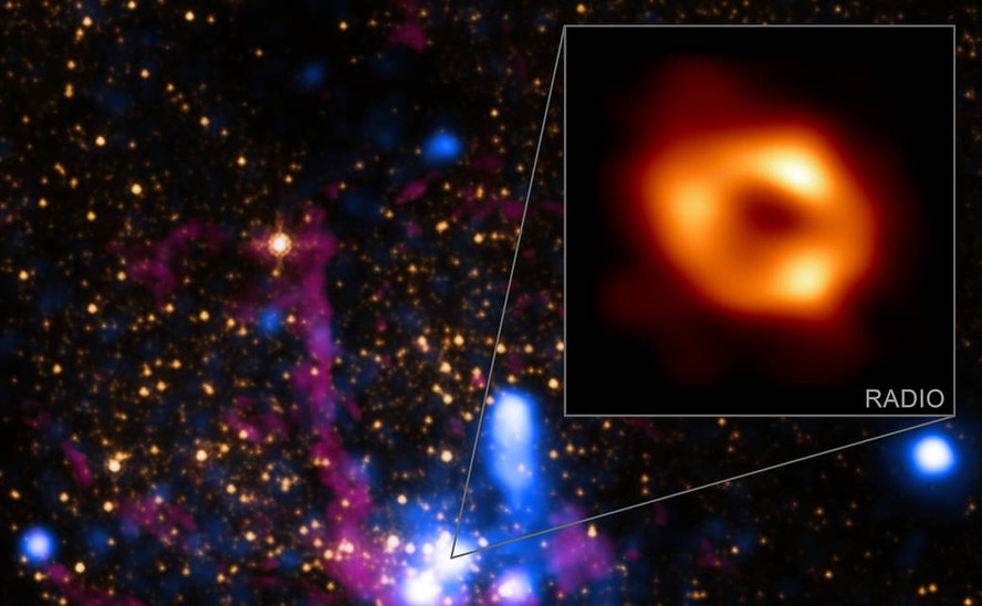 O painel principal deste gráfico contém dados de raios-X do observatório Chandra (azul) representando gás quente que foi expelido por estrelas massivas perto do buraco negro. Duas imagens de luz infravermelha em diferentes comprimentos de onda do Telescópio Espacial Hubble da Nasa mostram estrelas (laranja) e gás frio (roxo). Essas imagens têm sete anos-luz de distância à distância de Sgr A*. Um pull-out mostra a nova imagem do Telescópio Event Horizon, que tem apenas cerca de 1,8 x 10-5 anos-luz de diâmetro (0,000018 anos-luz ou cerca de 10 minutos-luz)