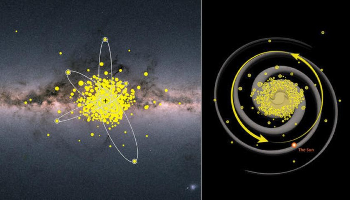 Los astrónomos descubren estrellas antiguas en el ‘corazón’ de la Vía Láctea |  Espacio