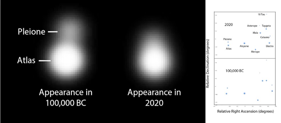 Uma simulação mostrando como as estrelas Atlas e Pleione teriam aparecido a um olho humano normal hoje e em 100.000 a.C — Foto: Ray Norris