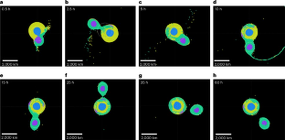 Série temporal de uma potencial colisão de captura de Caronte por Plutão a 45° — Foto: Denton et al.