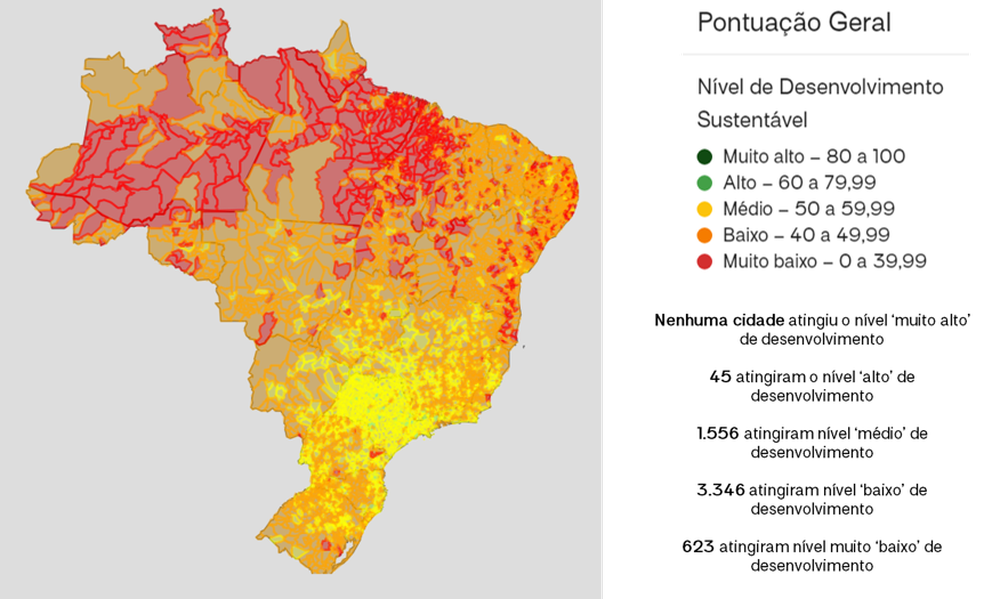 Pontuação geral do nível de desenvolvimento sustentável pelo Brasil — Foto: Índice de Desenvolvimento Sustentável das Cidades 2023