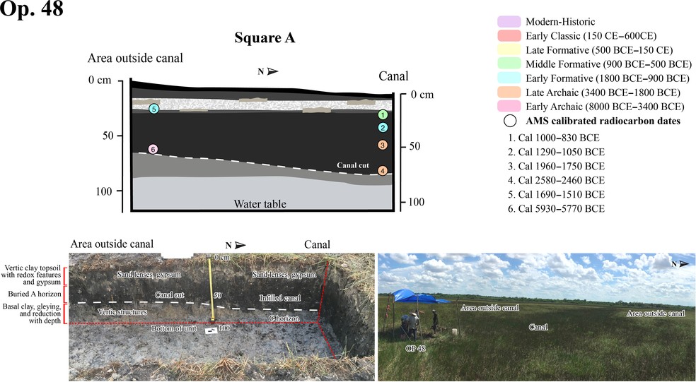 Arqueólogos acreditam que os canais tenham sido utilizados por, pelo menos, mil anos — Foto: BREA project