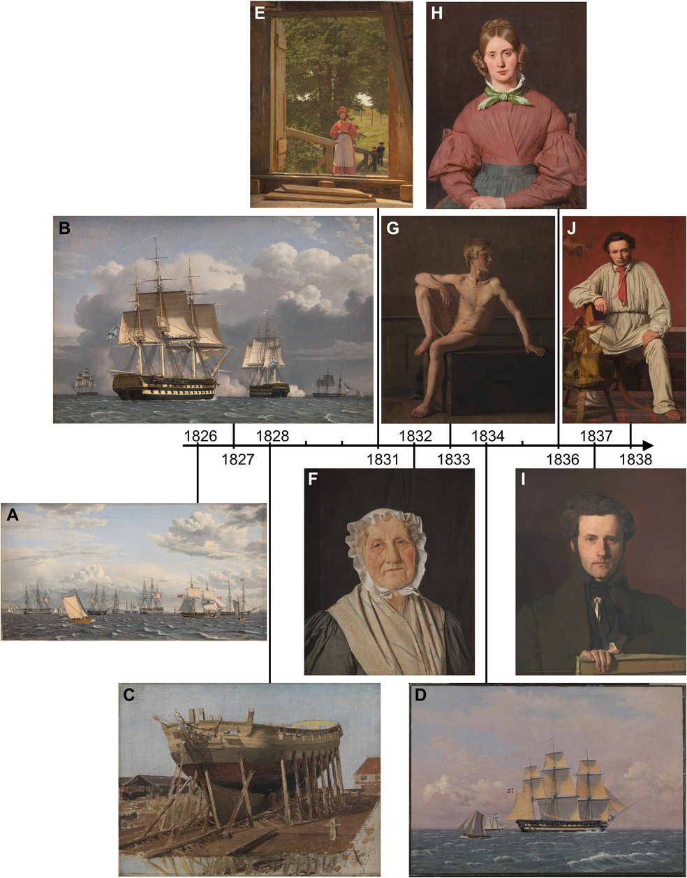 As dez pinturas da Era de Ouro dinamarquesa analisadas pelos pesquisadores  — Foto: Royal Danish Academy/M. Scharff