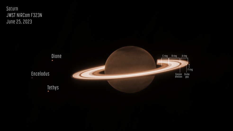 Em 25 de junho de 2023, o Telescópio Espacial James Webb da NASA voltou-se para o famoso mundo dos anéis de Saturno para suas primeiras observações de infravermelho próximo do planeta.  — Foto: NASA, ESA, CSA, Matthew Tiscareno (SETI Institute), Matthew Hedman (University of Idaho), Maryame El Moutamid (Cornell University), Mark Showalter (SETI Institute), Leigh Fletcher (University of Leicester), Heidi Hammel (AURA)
