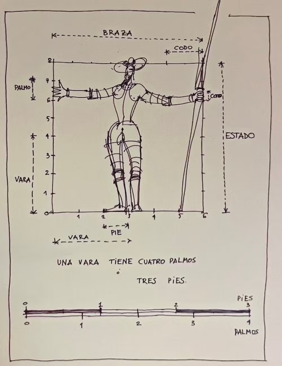  Armando Ríos Almarza. Medir sem metro, Câmara Municipal de Ávila, 2006.