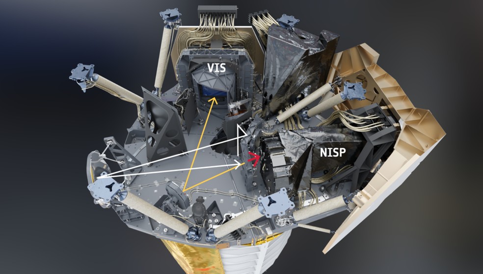 Anatomia da Euclid, VIS e NIPS são os equipamentos científicos que colaboram com o telescópio — Foto: ESA