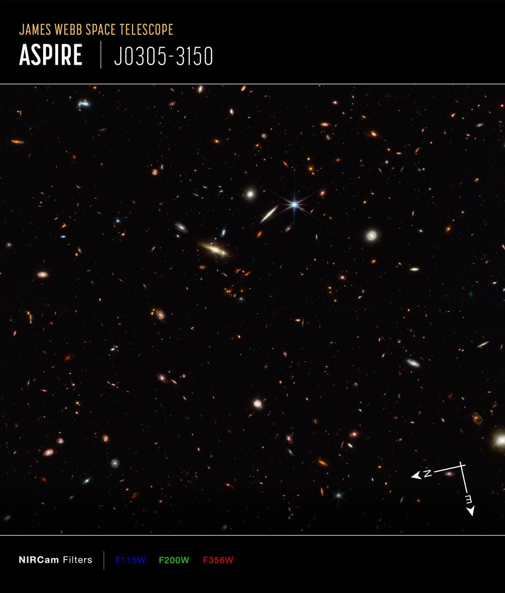 Registro de campo de galáxias para análise do projeto ASPIRE — Foto: NASA, ESA, CSA, Feige Wang (University of Arizona), and Joseph DePasquale (STScI)