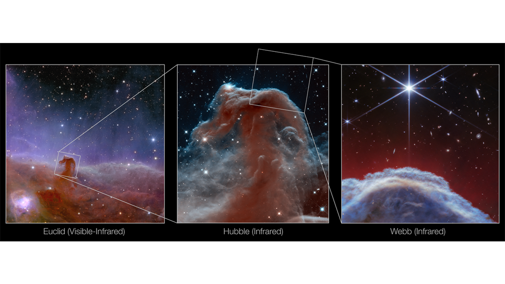 A última imagem à direita corresponde à nova visão obtida pelo telescópio James Webb. A primeira à esquerda foi divulgada em novembro de 2023 e a do meio, em 2013 — Foto: NASA, ESA, CSA, Karl Misselt (University of Arizona), Alain Abergel (AIM Paris-Saclay), Mahdi Zamani The Euclid Consortium, Hubble Heritage Project (STScI, AURA)