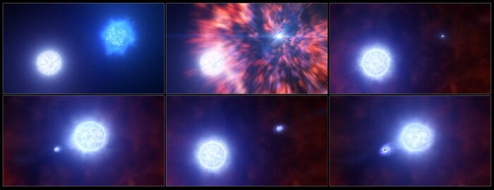 Representação artística mostra o processo pelo qual uma estrela massiva dentro de um sistema binário se torna uma supernova — Foto: ESO/L. Calçada
