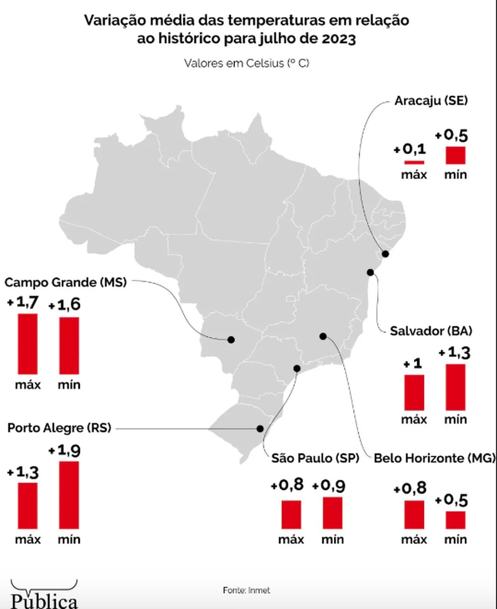 Variação média de temperaturas em capitais do Brasil em relação ao histórico para julho de 2023 — Foto: Reprodução/Agência Pública