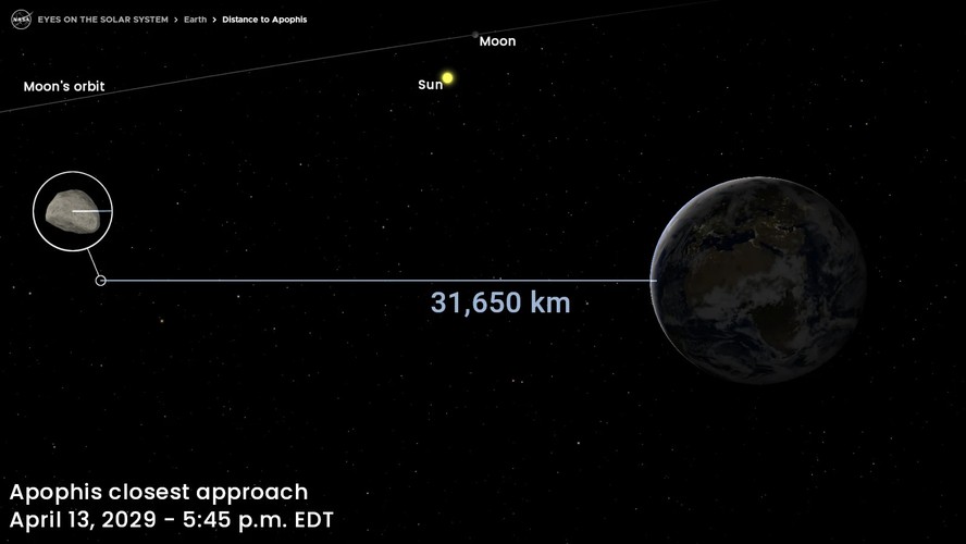 Asteroide Apófis poderá ser visto a olho nu por grande parte da população mundial em 2029